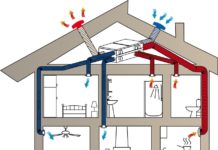 Почему важно вентилировать помещение?