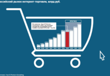 Перспективы развития электронной коммерции