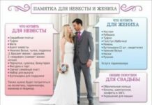 Как правильно рассчитать необходимое для свадебной фотосъемки время?