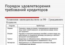 Очередность удовлетворения требований при банкротстве