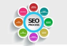 С какой целью проводится продвижение сайта?