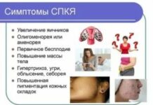 Синдром поликистозных яичников (СПКЯ): особенности, симптомы, лечение