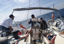 Типы прав на управление яхтой