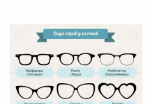 Какие бывают виды оправы?