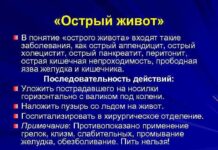 “Острый живот»: что это и как распознать