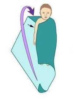 Как пеленать ребенка Как пеленать ребенка