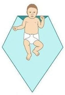 Как пеленать ребенка Как пеленать ребенка