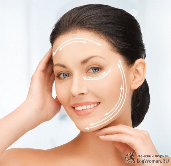 Что из себя представляет контурная пластика? Что из себя представляет контурная пластика?