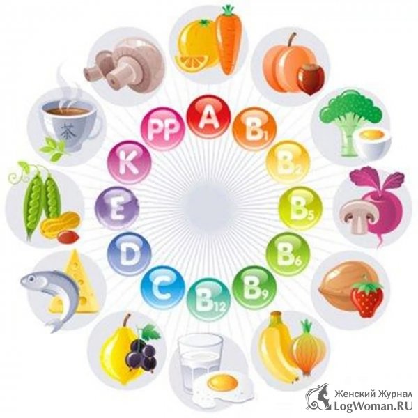 Какая польза витаминов и минералов для организма человека? Какая польза витаминов и минералов для организма человека?