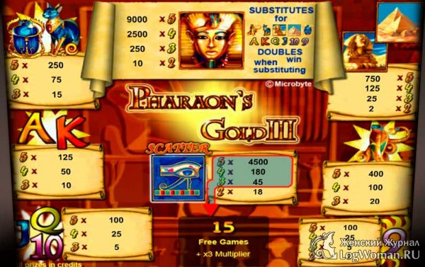 Качество игровых слотов казино Фараон Качество игровых слотов казино Фараон