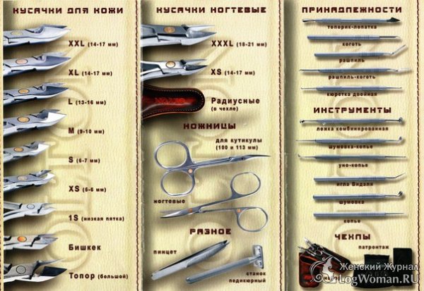 Классификация инструментов для маникюра Классификация инструментов для маникюра