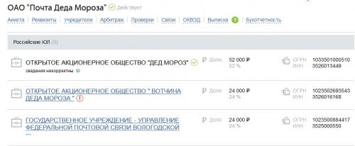 В Великом Устюге ликвидируют «Культурно-просветительский центр «Дом Деда Мороза»